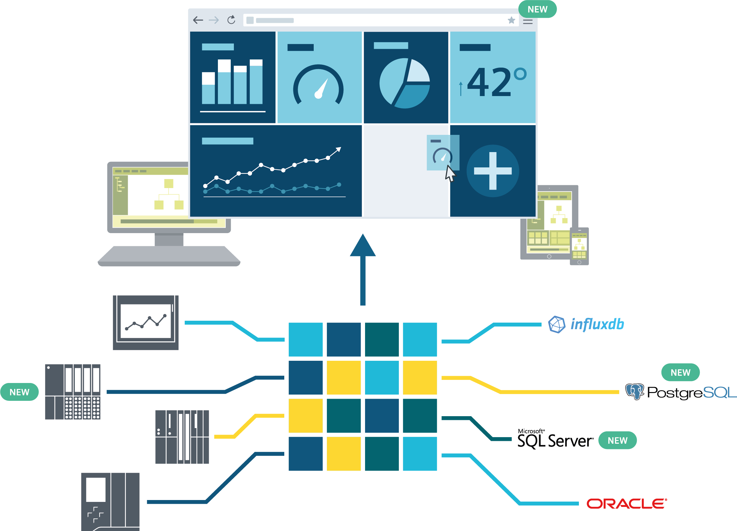 WinCC Open Architecture (OA)