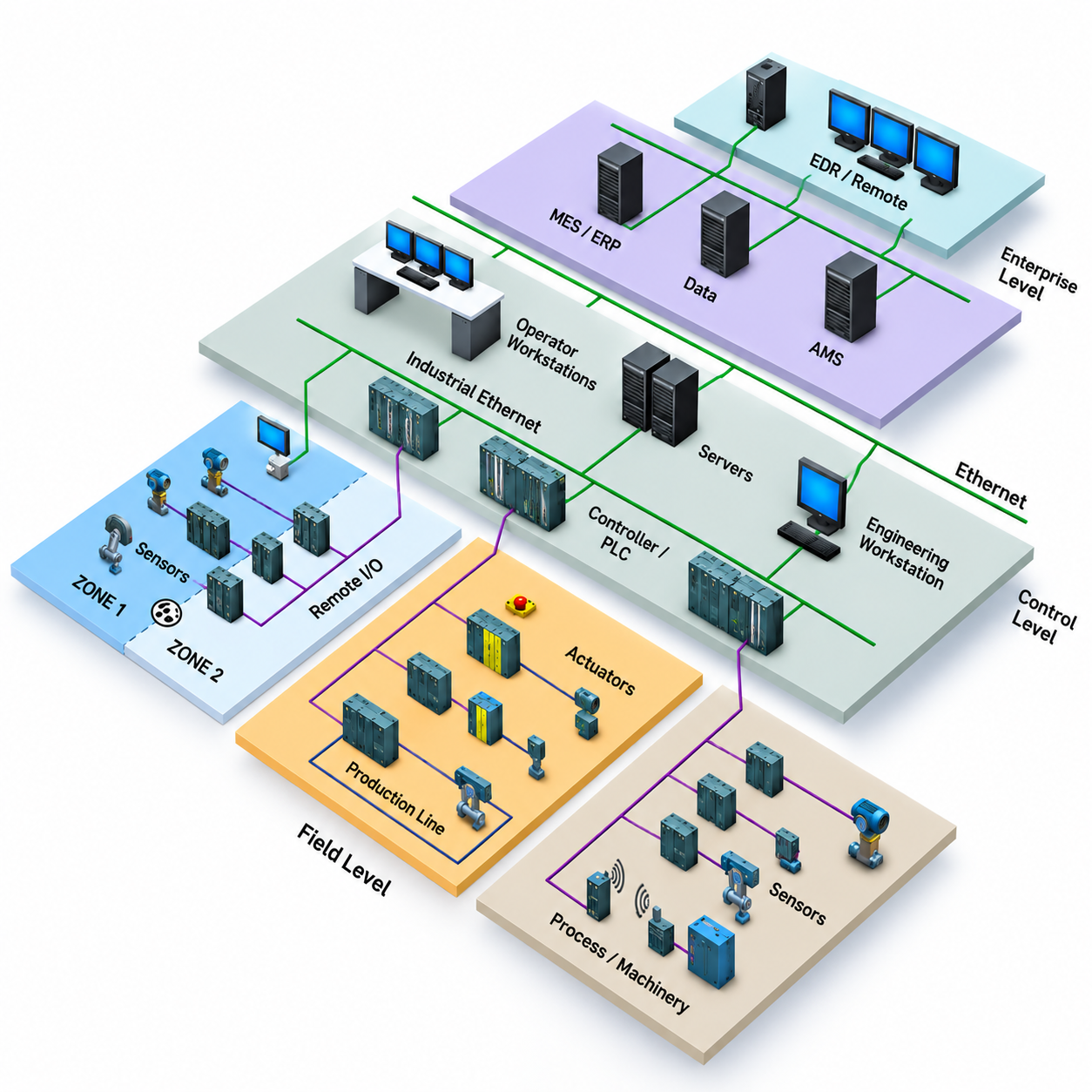 Distributed Control System