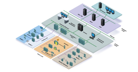 Distributed Control System